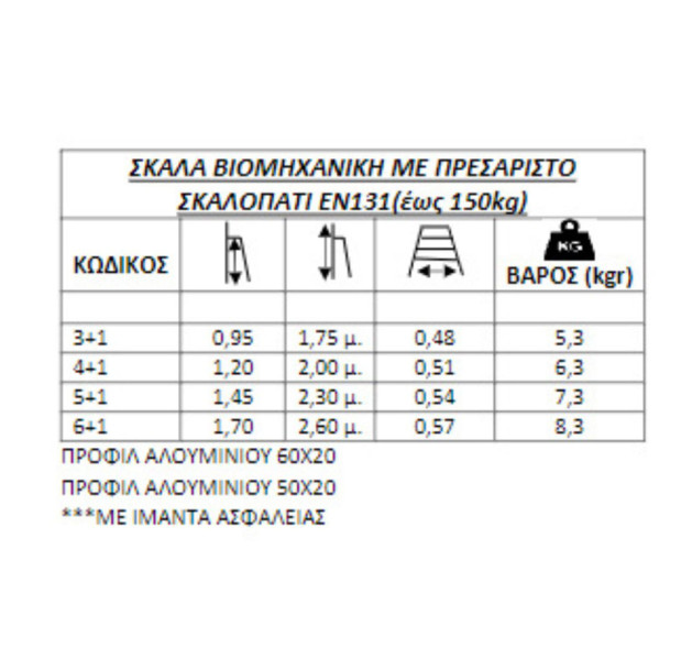 ΣΚΑΛΑ ΑΛΟΥΜΙΝΙΟΥ 3+1 ΒΙΟΜΗΧΑΝΙΚΗΣ ΧΡΗΣΗΣ ΜΕ ΠΡΕΣΑΡΙΣΤΟ ΣΚΑΛΟΠΑΤΙ