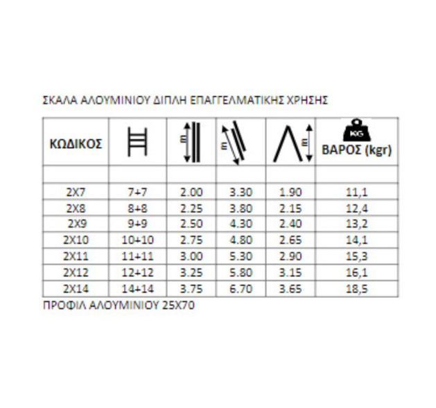 Διπλή Σκάλα Αλουμινίου 2x10