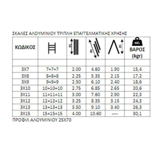 Τριπλή Σκάλα Αλουμινίου 3x12