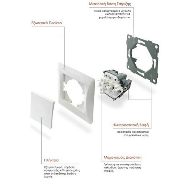 Lineme Χωνευτός Διακόπτης Τοίχου για Έλεγχο Φωτισμού με Πλαίσιο και Δύο Πλήκτρα Λευκός